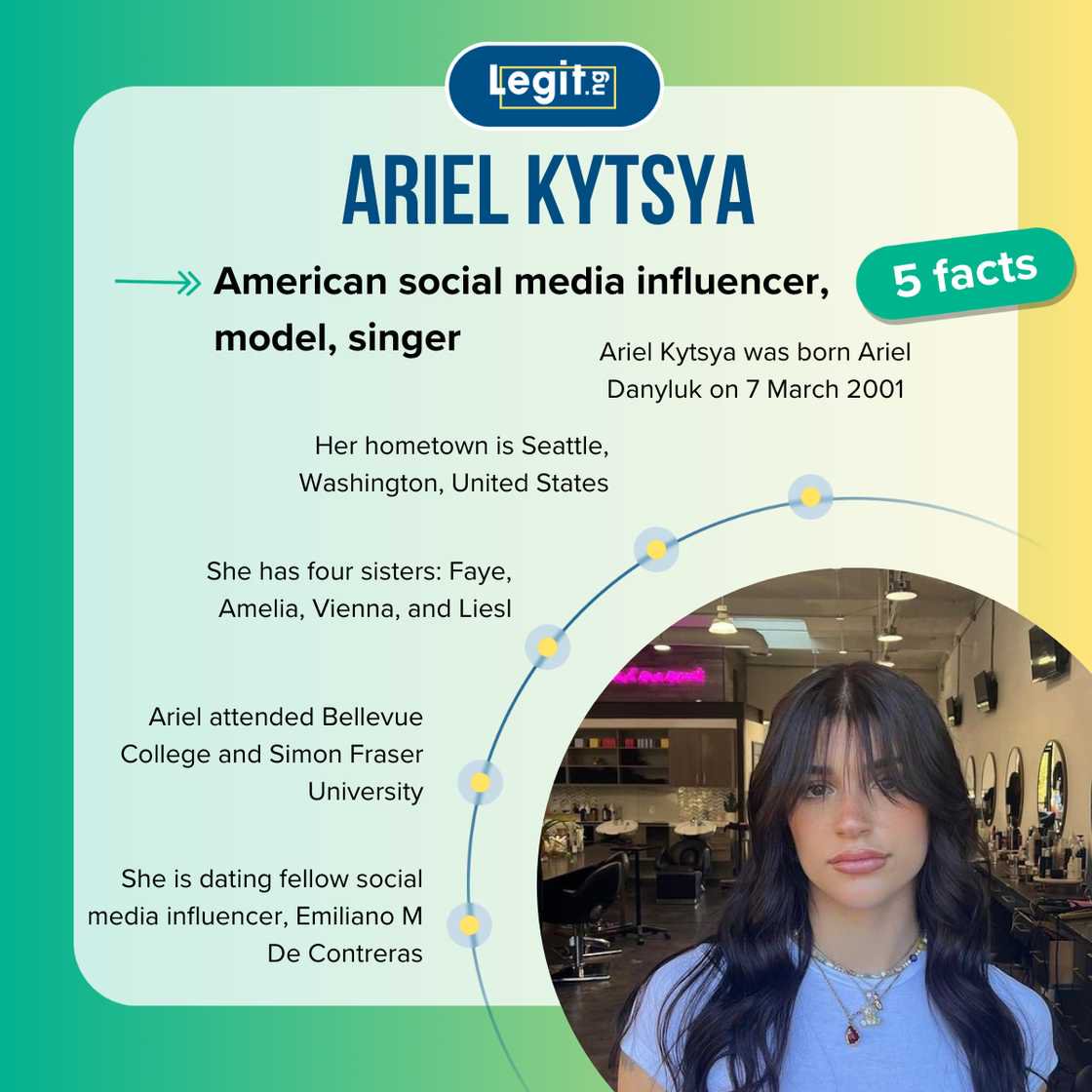 7 Key Facts About Ari Kytsya and Her Digital Career