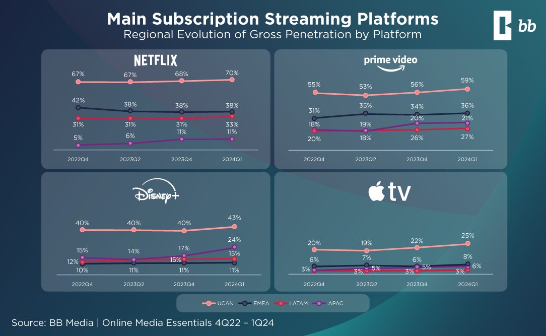 XXBRit vs Traditional Digital Streaming Platforms Comparison
